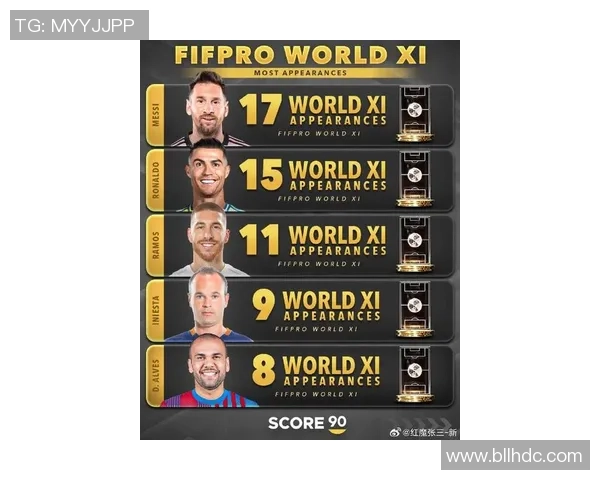 全球足球巨星风云榜：梅西C罗内马尔苏亚雷斯等众多传奇球员齐聚一堂