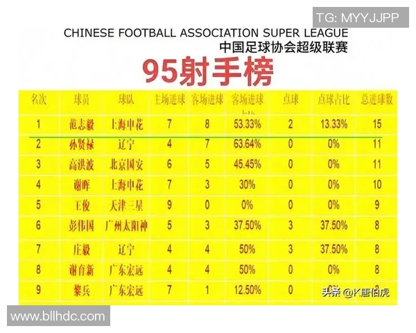 成都市十大足球球星排名揭秘 本土与外援的璀璨足球传奇